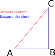 Triangolo di esempio