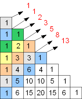 Triangolo di Tartaglia