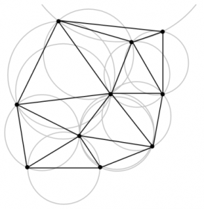 Costruzione dei triangoli di Delaunay (fonte: Wikipedia)