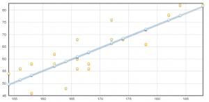 reglin Grafico della retta di regressione lineare