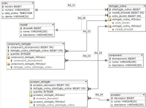 schema database