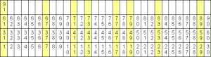 wheelFactorTable Tabella di fattorizzazione